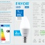 Bec LED FAVOR OPTIM C37 7W E14 4000K